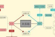 如何成功挽回被分手的对象？（15个实用方法帮你重返幸福）